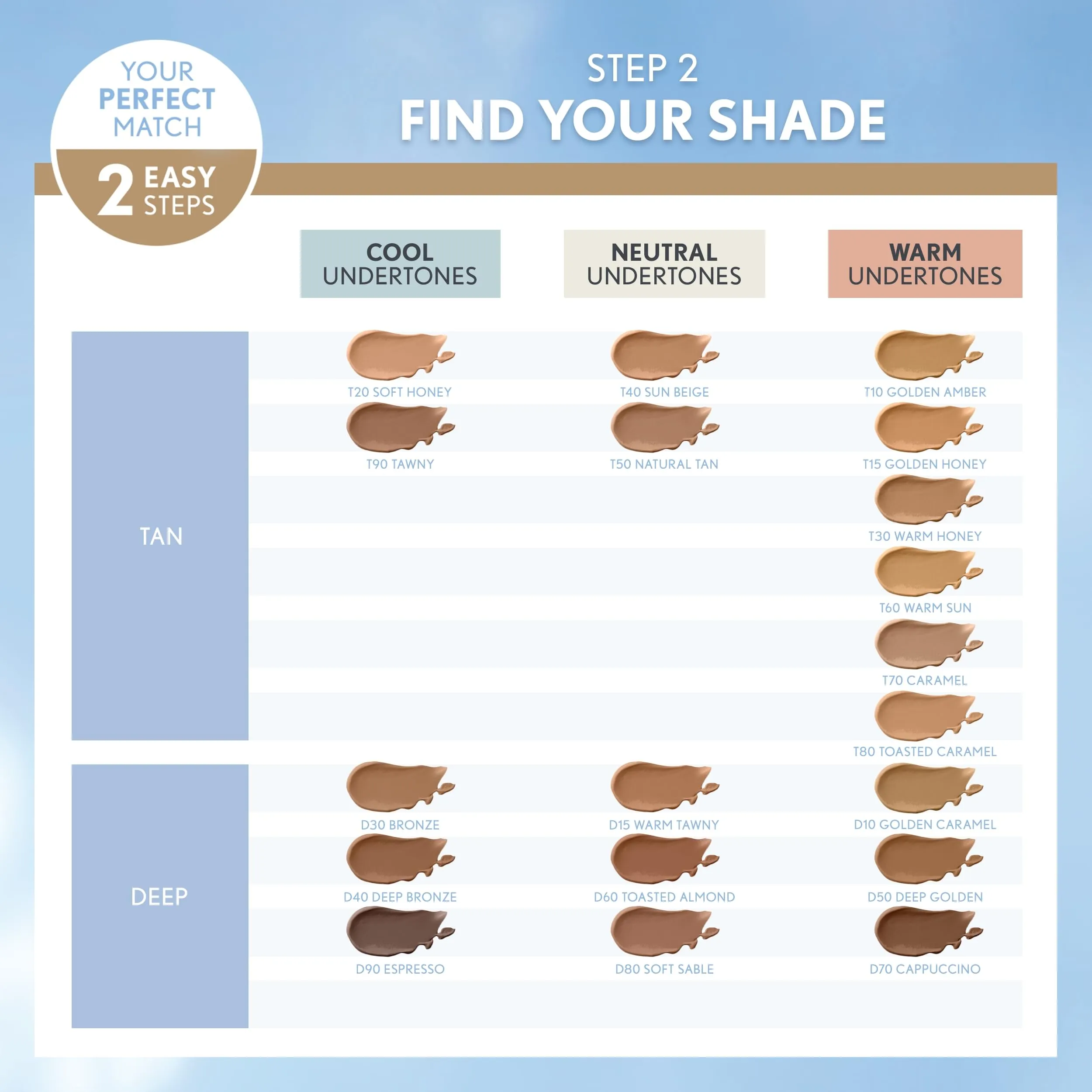 COVERGIRL TruBlend Matte Made Liquid Foundation, Natural Ivory, 1 Fl Oz (Pack of 1)